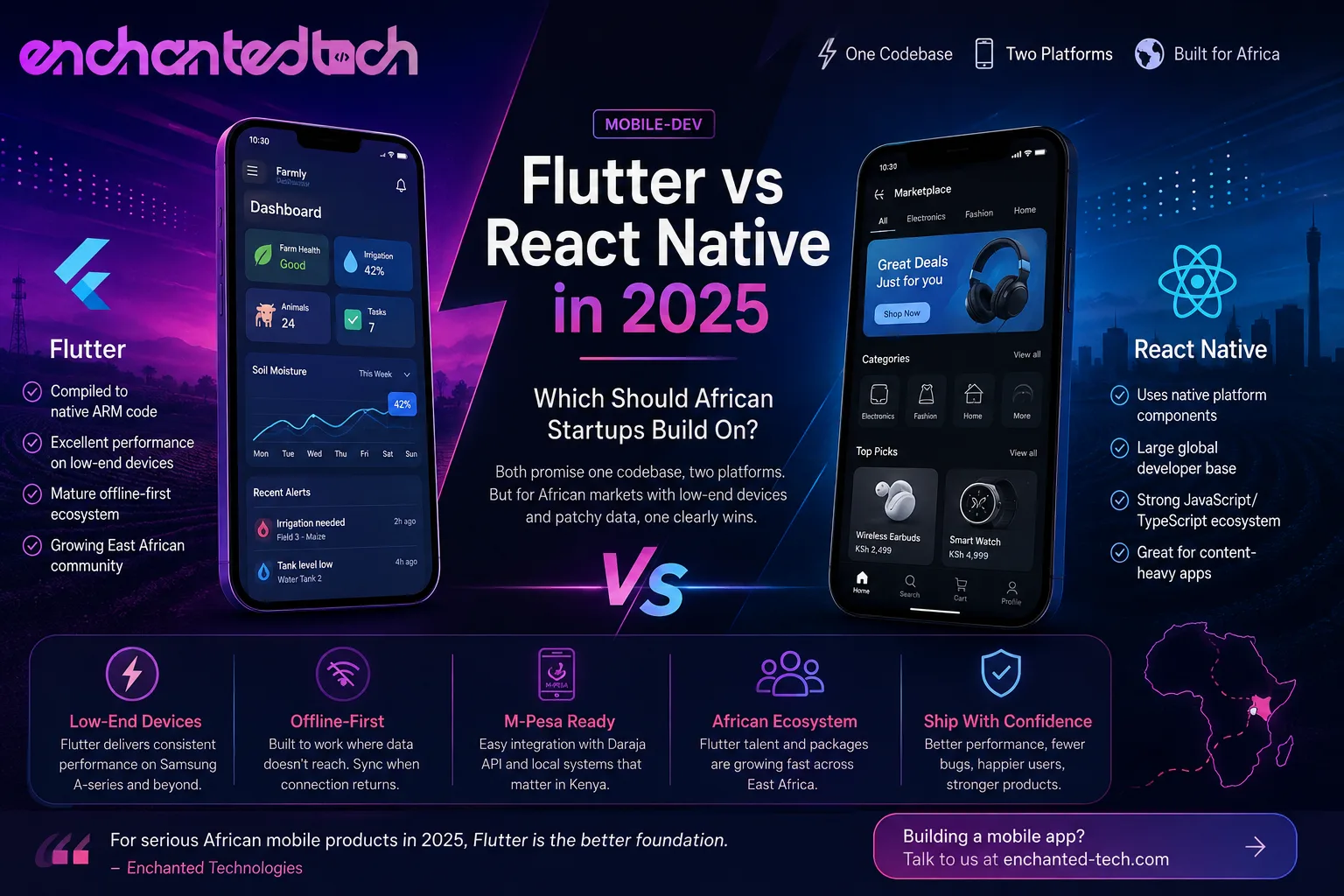 Flutter vs React Native in 2025: Which Should African Startups Build On?