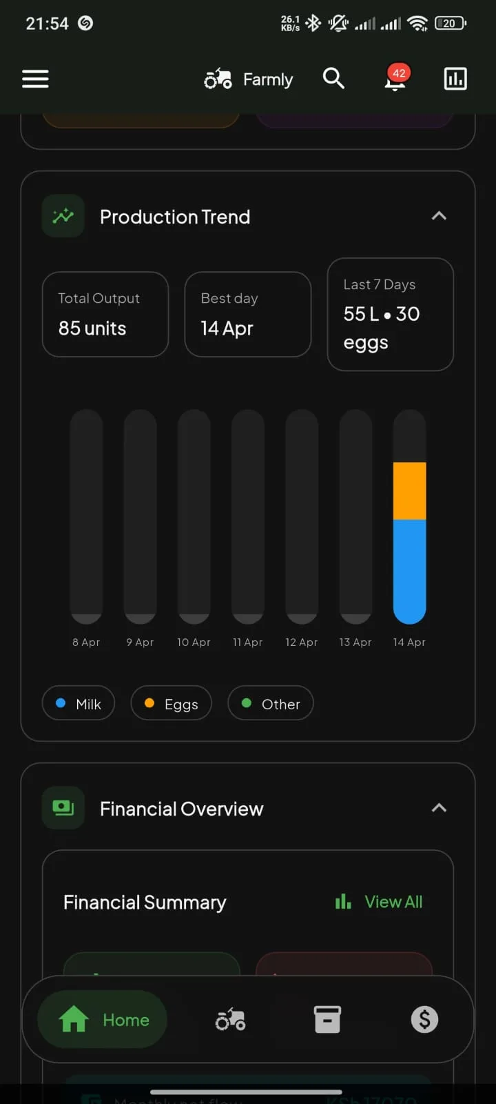 Farmly – Farm Management & Operations Platform gallery image 2